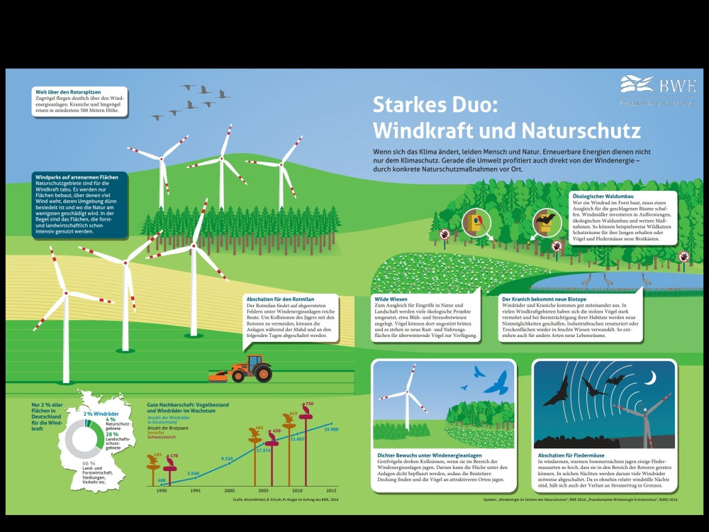 Windkraft_naturschutz